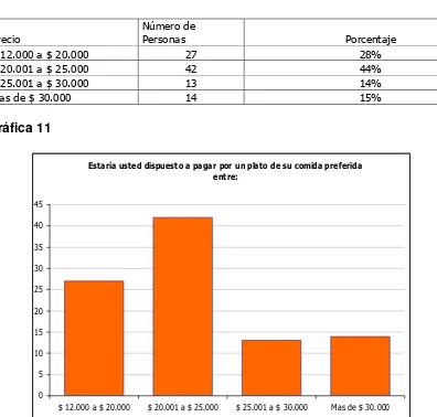 Tabla 6  Precio Número de Personas 