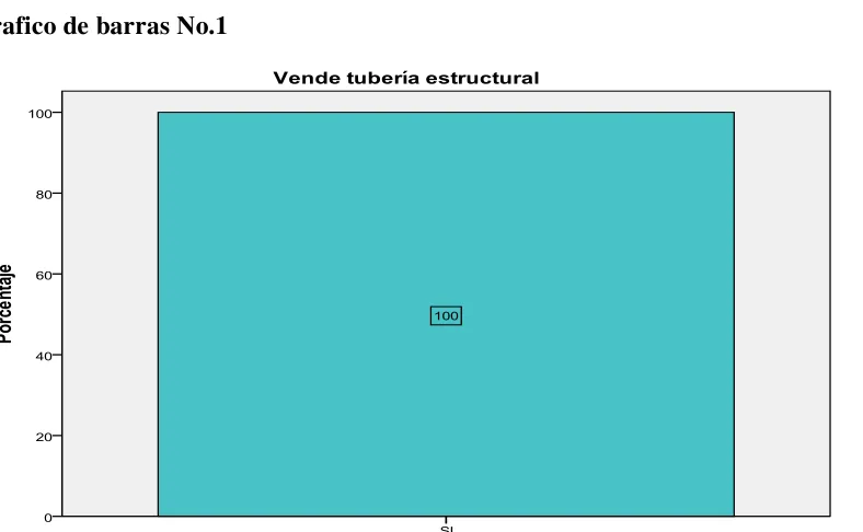 Tabla de frecuencia No.1  