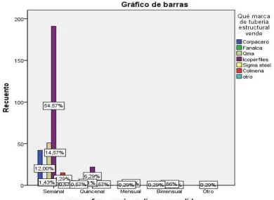 Tabla de contingencia No.1 