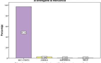 Tabla de frecuencia No.5 
