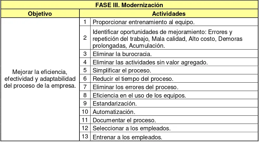 Tabla 9.6  FASE V. Mejoramiento continúo.  