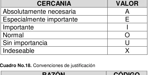 Cuadro No.18. Convenciones de justificación 