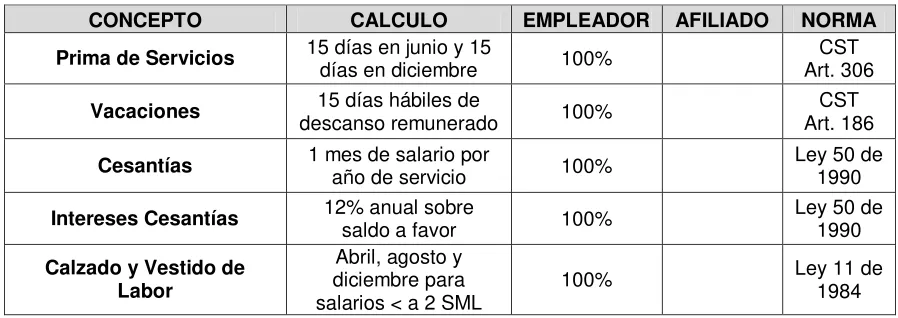 Cuadro No.23. Prestaciones Sociales 
