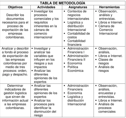 TABLA DE METODOLOGÍA