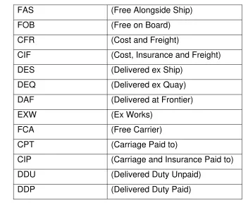 TABLA 3. INCOTERMS 