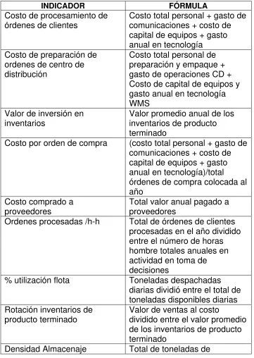 TABLA 4. INDICADORES DE PROCESO DE ORDEN 