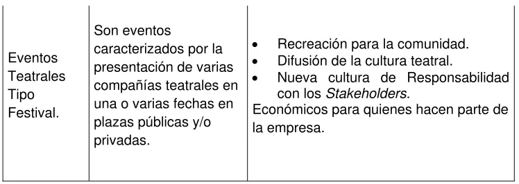   Tabla 3.4 