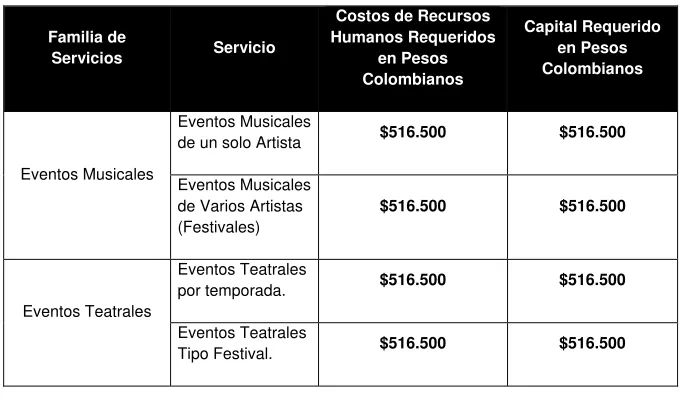 Tabla 4.1 