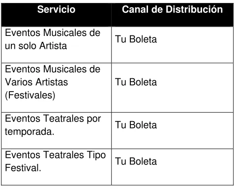 Tabla  4.3 