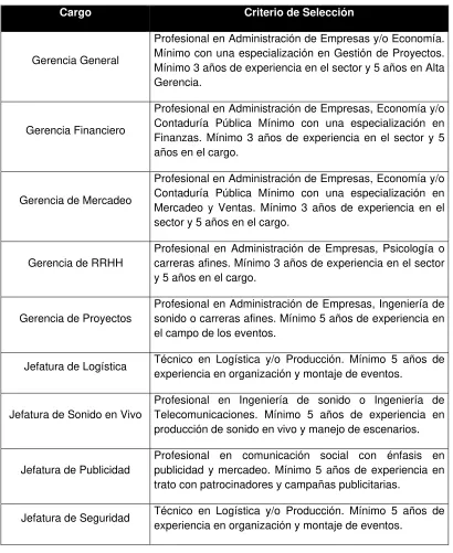 Tabla  5.2 