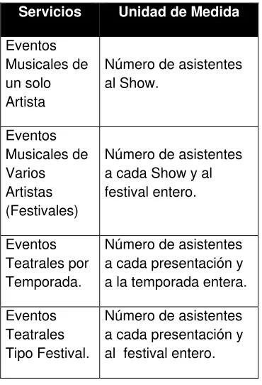 Tabla 7.1