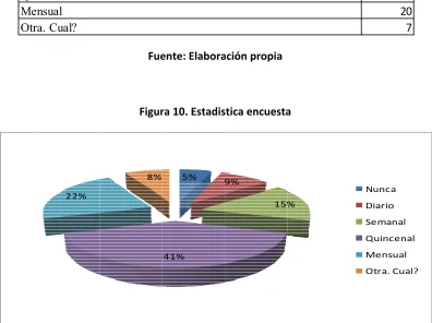 Figurra 10. Estadisstica