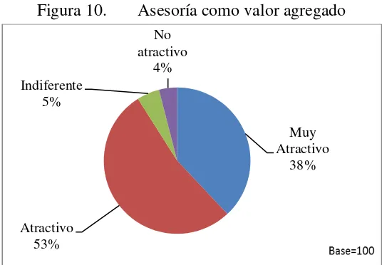 Figura 9. 