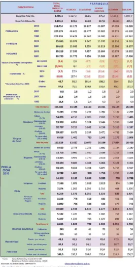 Tabla 2 