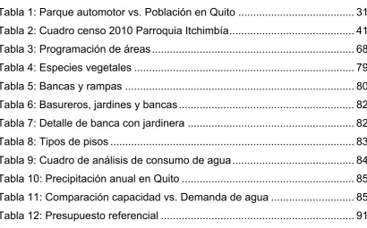 Tabla 1: Parque automotor vs. Población en Quito ......................................