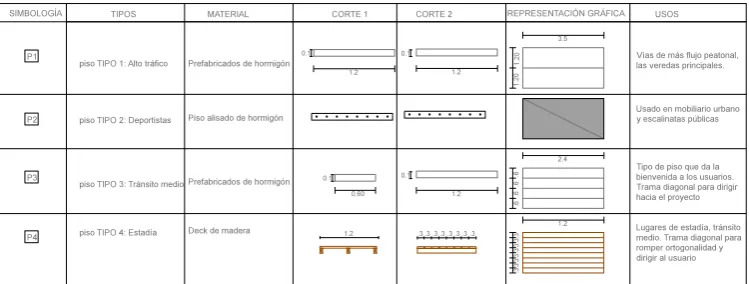 Tabla 8 