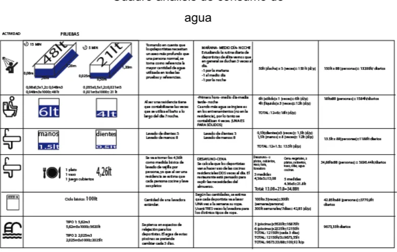 Cuadro análisis de consumo de 