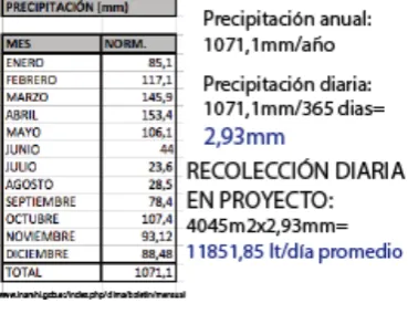 Tabla 10 