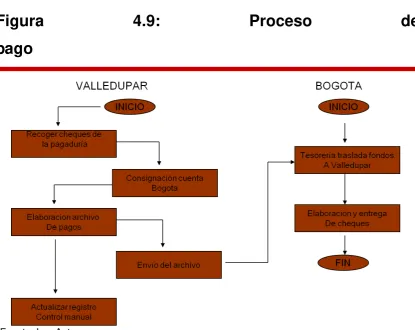 Figura 4.9: 