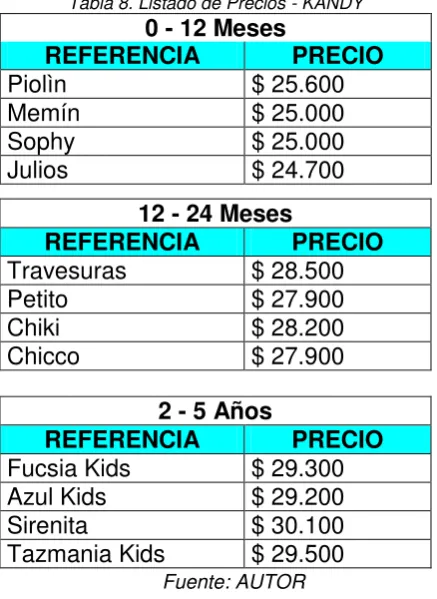 Tabla 8. Listado de Precios - KANDY 