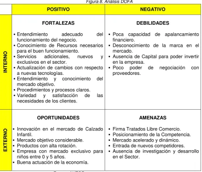 Figura 8. Análisis DOFA 