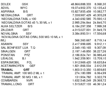 Tabla 2.4.Algunos datos de los competidores indirectos de la clase terapéutica N 2B de IMS en moneda local (pesos colombianos)  