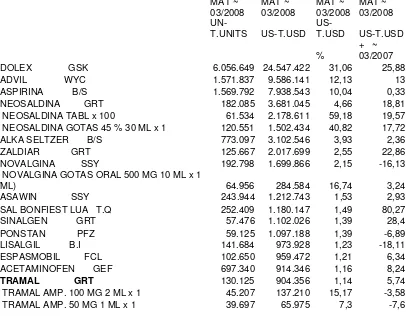 Tabla 2.6  