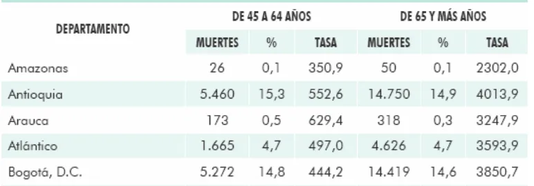 Tabla N 5.7.1 