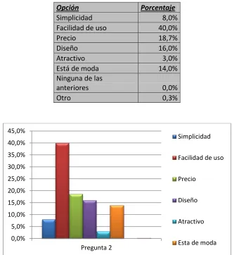 Tabla 3: Pregunta 2; Encuesta 