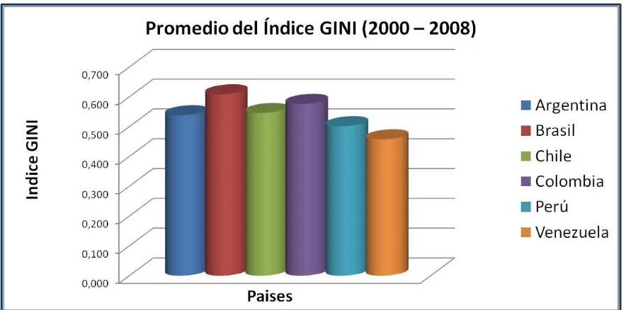 Tabla 1 GINI 