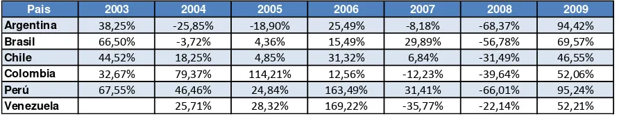 Tabla 9 Costo de Capital Descontando el Riesgo País 