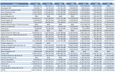 Tabla 10 Capitalización Bursátil  