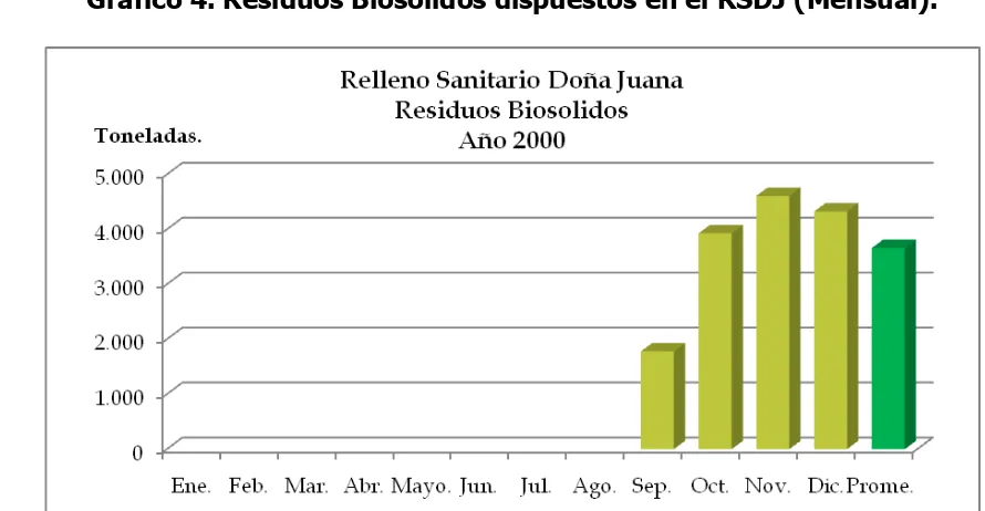 Tabla 4. Residuos Biosolidos dispuestos en el RSDJ (2000-2008). 