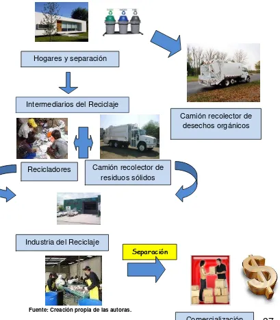 FIGURA 1. CICLO DEL RECICLAJE 