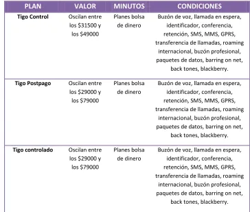 Tabla 3 