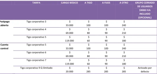 Tabla 4   