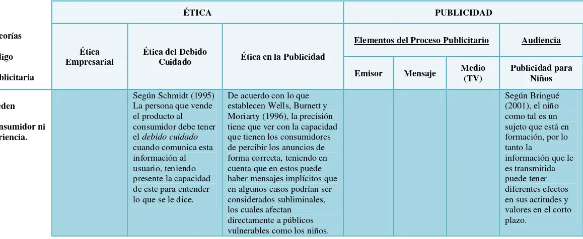 Cuadro N°4 “Marco de actuación de la normatividad empresarial de la publicidad televisiva en Colombia.”Artículo N°13 del Código Colombiano de Autorregulación Publicitaria  