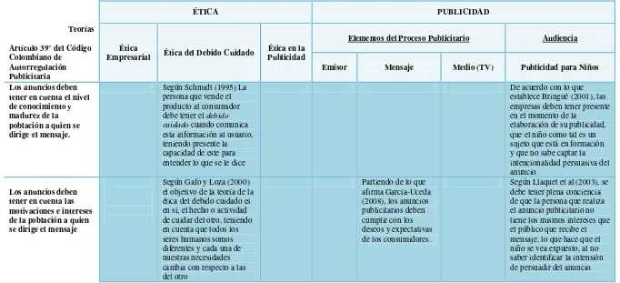 Cuadro N°5 “Marco de actuación de la normatividad empresarial de la publicidad televisiva en Colombia.”Artículo N°39 del Código Colombiano de Autorregulación Publicitaria  
