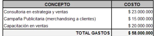 Tabla 8  Gastos anuales de administración 