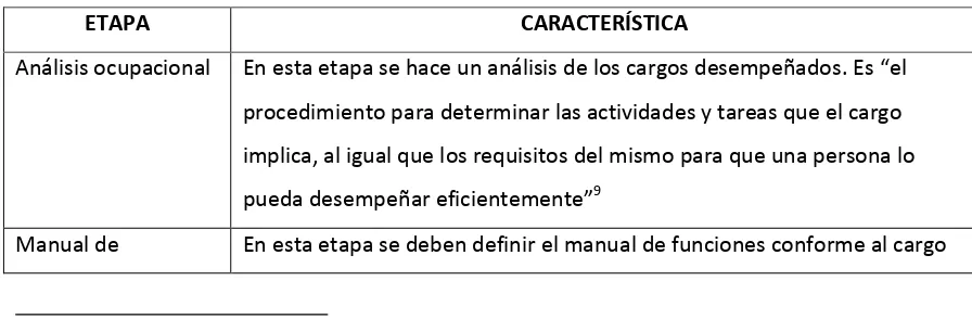 Tabla 1. Propuesta Metodológica de Amaya 