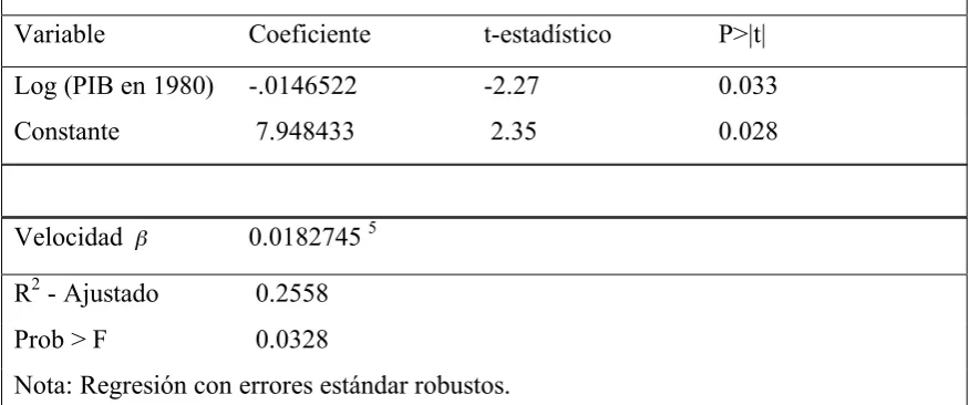 Tabla 1 