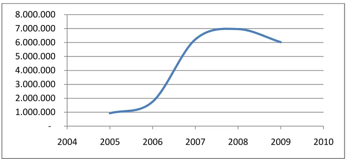 Tabla 5 ventas año – año. 