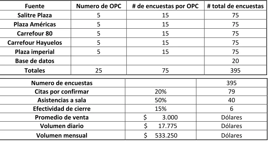 Tabla 6. Indicadores de efectividad sala de ventas 
