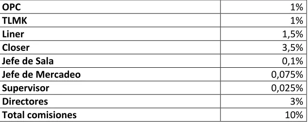 Tabla 7. Comisiones 