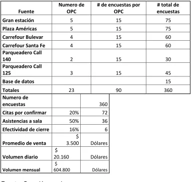 Tabla 10. Indicadores propuestos de efectividad. 