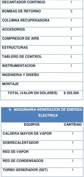 TABLERO DE CONTROL 