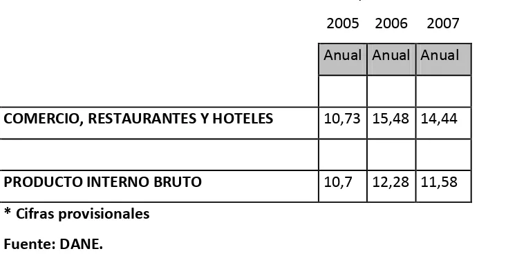 Tabla 1  Comparación comercio y producto interno bruto  