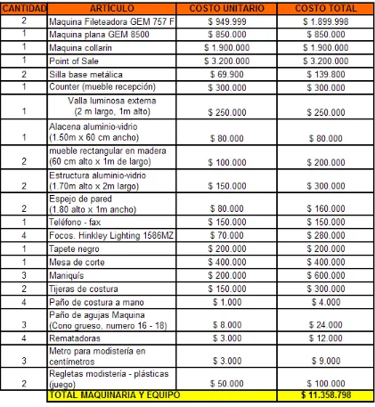 Tabla 7  Relación de costos Maquinaria y equipo total. 