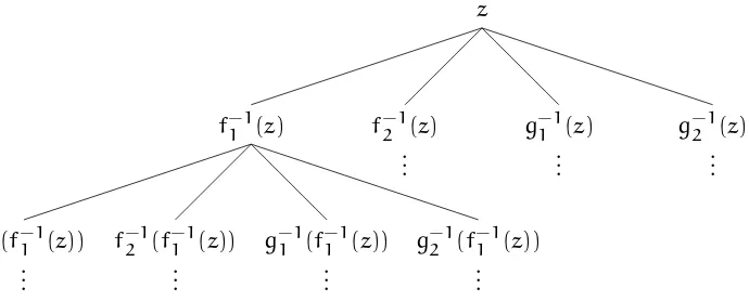 Figura 3.1. El árbol de O−(z) para dos generadores cuadráticos.