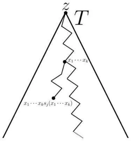 Figura 3.3. f−1j (v) pertenece al subárbol Tv de T.